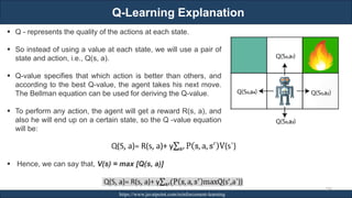 Q-Learning Explanation
RJEs: Remote job entry points https://www.javatpoint.com/reinforcement-learning
278
▪ Q - represents the quality of the actions at each state.
▪ So instead of using a value at each state, we will use a pair of
state and action, i.e., Q(s, a).
▪ Q-value specifies that which action is better than others, and
according to the best Q-value, the agent takes his next move.
The Bellman equation can be used for deriving the Q-value.
▪ To perform any action, the agent will get a reward R(s, a), and
also he will end up on a certain state, so the Q -value equation
will be:
▪ Hence, we can say that, V(s) = max [Q(s, a)]
 