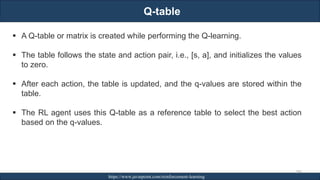 Q-table
RJEs: Remote job entry points https://www.javatpoint.com/reinforcement-learning
280
▪ A Q-table or matrix is created while performing the Q-learning.
▪ The table follows the state and action pair, i.e., [s, a], and initializes the values
to zero.
▪ After each action, the table is updated, and the q-values are stored within the
table.
▪ The RL agent uses this Q-table as a reference table to select the best action
based on the q-values.
 