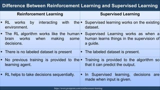 Difference Between Reinforcement Learning and Supervised Learning
RJEs: Remote job entry points https://www.javatpoint.com/reinforcement-learning
281
Reinforcement Learning Supervised Learning
▪ RL works by interacting with the
environment.
▪ Supervised learning works on the existing
dataset.
▪ The RL algorithm works like the human
brain works when making some
decisions.
▪ Supervised Learning works as when a
human learns things in the supervision of
a guide.
▪ There is no labeled dataset is present ▪ The labeled dataset is present.
▪ No previous training is provided to the
learning agent.
▪ Training is provided to the algorithm so
that it can predict the output.
▪ RL helps to take decisions sequentially. ▪ In Supervised learning, decisions are
made when input is given.
 