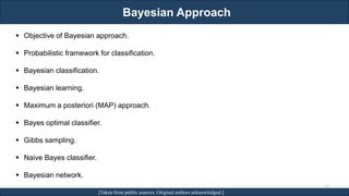 Bayesian Approach
RJEs: Remote job entry points [Taken from public sources. Original authors acknowledged.]
▪ Objective of Bayesian approach.
▪ Probabilistic framework for classification.
▪ Bayesian classification.
▪ Bayesian learning.
▪ Maximum a posteriori (MAP) approach.
▪ Bayes optimal classifier.
▪ Gibbs sampling.
▪ Naive Bayes classifier.
▪ Bayesian network.
33
 