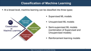 Classification of Machine Learning
RJEs: Remote job entry points
▪ At a broad level, machine learning can be classified into three types:
https://www.javatpoint.com/machine-learning
▪ Supervised ML models
▪ Unsupervised ML models
▪ Semi-supervised ML models
(combination of Supervised and
Unsupervised models)
▪ Reinforcement learning models
35
 