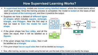 How Supervised Learning Works?
RJEs: Remote job entry points
▪ In supervised learning, models are trained using labelled dataset, where the model learns about
each type of data. Once the training process is completed, the model is tested on the basis of test
data (a subset of the training set), and then it predicts the output.
Ref: https://www.javatpoint.com/supervised-machine-learning
▪ Suppose we have a dataset of different types
of shapes which includes square, rectangle,
triangle, and Polygon. Now the first step is
that we need to train the model for each
shape.
▪ If the given shape has four sides, and all the
sides are equal, then it will be labelled as a
Square.
▪ If the given shape has three sides, then it will
be labelled as a triangle.
▪ If the given shape has six equal sides then it will be labelled as hexagon.
▪ Now, after training, we test our model using the test set, and the task of the model is to identify the shape.
38
 