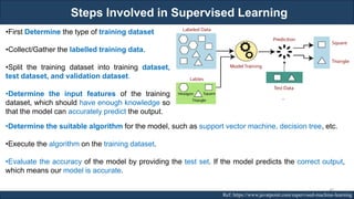 Steps Involved in Supervised Learning
RJEs: Remote job entry points Ref: https://www.javatpoint.com/supervised-machine-learning
•First Determine the type of training dataset
•Collect/Gather the labelled training data.
•Split the training dataset into training dataset,
test dataset, and validation dataset.
•Determine the input features of the training
dataset, which should have enough knowledge so
that the model can accurately predict the output.
•Determine the suitable algorithm for the model, such as support vector machine, decision tree, etc.
•Execute the algorithm on the training dataset.
•Evaluate the accuracy of the model by providing the test set. If the model predicts the correct output,
which means our model is accurate.
40
 
