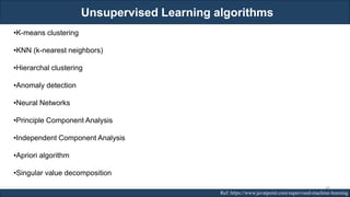 Unsupervised Learning algorithms
RJEs: Remote job entry points Ref: https://www.javatpoint.com/supervised-machine-learning
•K-means clustering
•KNN (k-nearest neighbors)
•Hierarchal clustering
•Anomaly detection
•Neural Networks
•Principle Component Analysis
•Independent Component Analysis
•Apriori algorithm
•Singular value decomposition
48
 