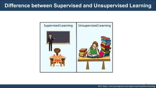 Difference between Supervised and Unsupervised Learning
RJEs: Remote job entry points Ref: https://www.javatpoint.com/supervised-machine-learning
50
 