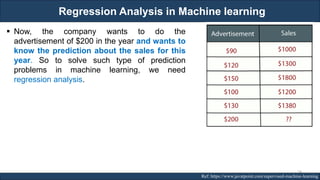 Regression Analysis in Machine learning
RJEs: Remote job entry points Ref: https://www.javatpoint.com/supervised-machine-learning
▪ Now, the company wants to do the
advertisement of $200 in the year and wants to
know the prediction about the sales for this
year. So to solve such type of prediction
problems in machine learning, we need
regression analysis.
54
 
