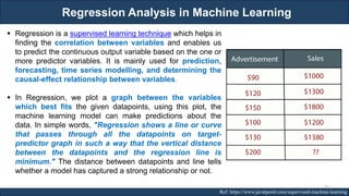 Regression Analysis in Machine Learning
RJEs: Remote job entry points Ref: https://www.javatpoint.com/supervised-machine-learning
▪ Regression is a supervised learning technique which helps in
finding the correlation between variables and enables us
to predict the continuous output variable based on the one or
more predictor variables. It is mainly used for prediction,
forecasting, time series modelling, and determining the
causal-effect relationship between variables.
▪ In Regression, we plot a graph between the variables
which best fits the given datapoints, using this plot, the
machine learning model can make predictions about the
data. In simple words, "Regression shows a line or curve
that passes through all the datapoints on target-
predictor graph in such a way that the vertical distance
between the datapoints and the regression line is
minimum." The distance between datapoints and line tells
whether a model has captured a strong relationship or not.
55
 