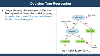 Decision Tree Regression
RJEs: Remote job entry points Ref: https://www.javatpoint.com/supervised-machine-learning
▪ Image showing the example of Decision
Tee regression, here, the model is trying
to predict the choice of a person between
Sports cars or Luxury car.
g(x)= f0(x)+ f1(x)+ f2(x)+....
82
 