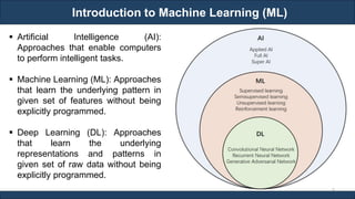 Introduction to Machine Learning (ML)
RJEs: Remote job entry points
▪ Artificial Intelligence (AI):
Approaches that enable computers
to perform intelligent tasks.
▪ Machine Learning (ML): Approaches
that learn the underlying pattern in
given set of features without being
explicitly programmed.
▪ Deep Learning (DL): Approaches
that learn the underlying
representations and patterns in
given set of raw data without being
explicitly programmed.
8
 