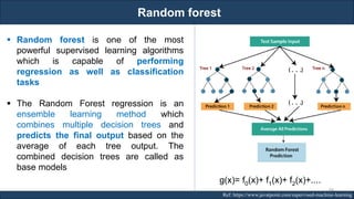 Random forest
RJEs: Remote job entry points Ref: https://www.javatpoint.com/supervised-machine-learning
▪ Random forest is one of the most
powerful supervised learning algorithms
which is capable of performing
regression as well as classification
tasks
▪ The Random Forest regression is an
ensemble learning method which
combines multiple decision trees and
predicts the final output based on the
average of each tree output. The
combined decision trees are called as
base models
g(x)= f0(x)+ f1(x)+ f2(x)+....
84
 