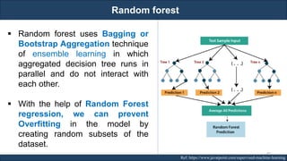 Random forest
RJEs: Remote job entry points Ref: https://www.javatpoint.com/supervised-machine-learning
▪ Random forest uses Bagging or
Bootstrap Aggregation technique
of ensemble learning in which
aggregated decision tree runs in
parallel and do not interact with
each other.
▪ With the help of Random Forest
regression, we can prevent
Overfitting in the model by
creating random subsets of the
dataset.
85
 