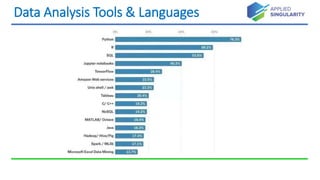 Data Analysis Tools & Languages
 