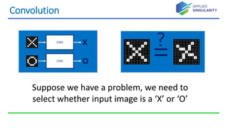 Convolution
Suppose we have a problem, we need to
select whether input image is a ‘X’ or ‘O’
 