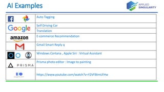 AI Examples
Auto Tagging
Self Driving Car
Translation
E-commerce Recommendation
Gmail Smart Reply q
Windows Cortana , Apple Siri : Virtual Assistant
Prisma photo editor : Image to painting
https://www.youtube.com/watch?v=Y2VF8tmLFHw
 