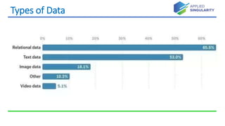 Types of Data
 