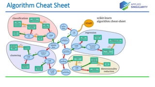 Algorithm Cheat Sheet
 