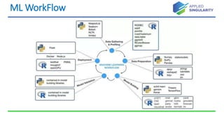 ML WorkFlow
 