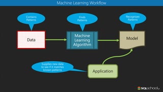 Introduction to Machine Learning on Azure | PPT | Free download