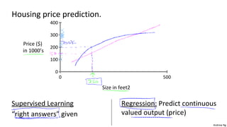 Andrew Ng 
Housing price prediction. 
0 500 
400 
300 
200 
100 
0 
Price ($) 
in 1000’s 
Size in feet2 
Regression: Predict continuous 
valued output (price) 
Supervised Learning 
“right answers” given 
 