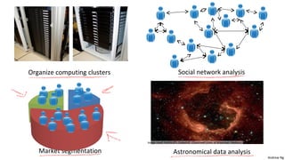 Andrew Ng 
Organize computing clusters Social network analysis 
Image credit: NASA/JPL-Caltech/E. Churchwell (Univ. of Wisconsin, Madison) 
Astronomical Market segmentation data analysis 
 