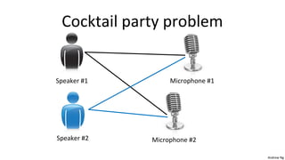 Andrew Ng 
Cocktail party problem 
Microphone #1 
Microphone #2 
Speaker #1 
Speaker #2 
 