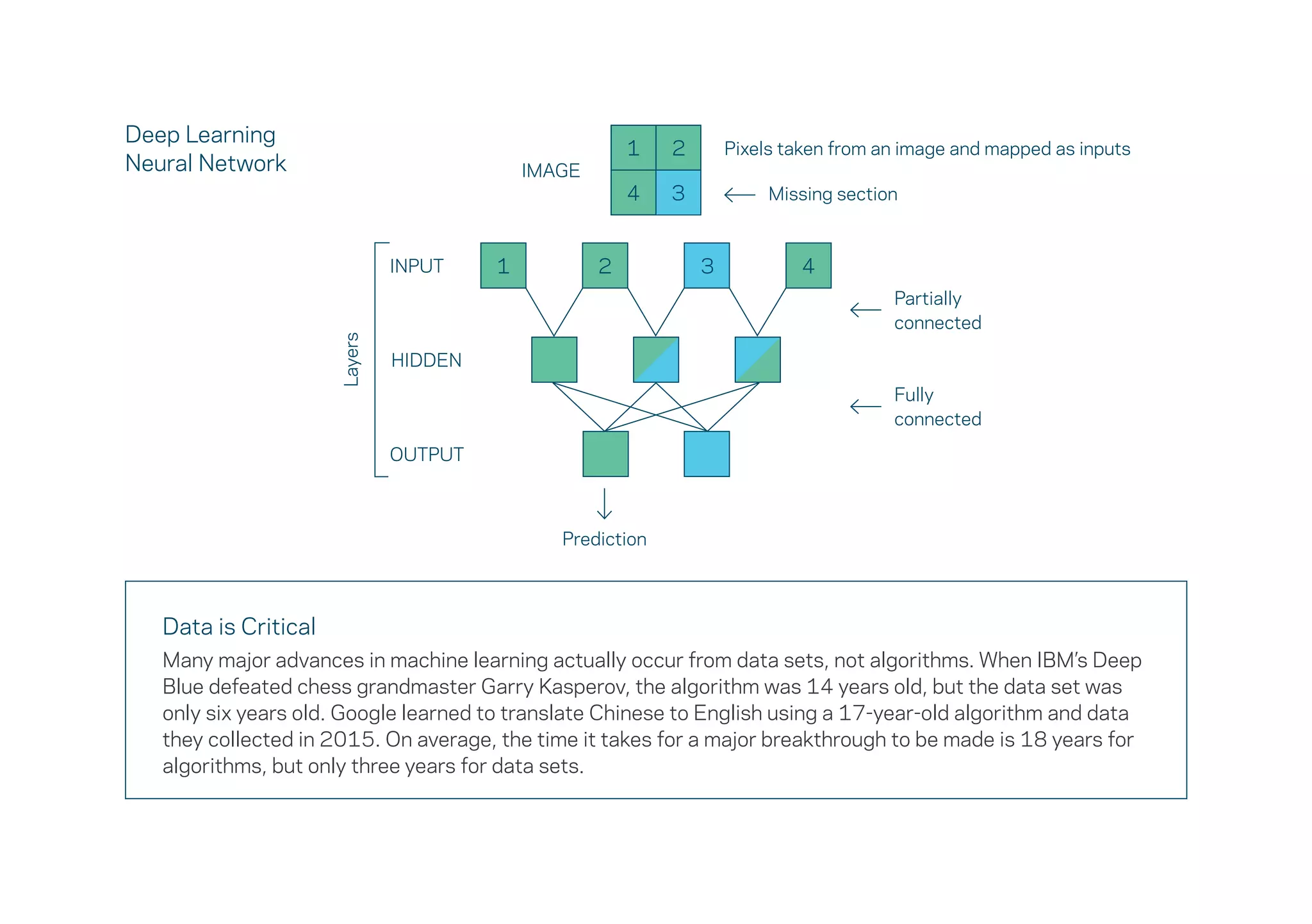 Introduction to machine_learning_us | PPT