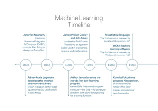 Introduction to machine_learning_us | PPT