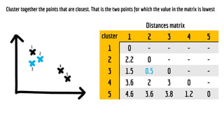 Introduction to Machine Learning with examples in R