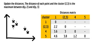 Introduction to Machine Learning with examples in R