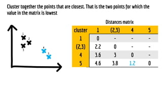 Introduction to Machine Learning with examples in R