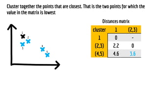 Introduction to Machine Learning with examples in R