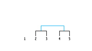 Introduction to Machine Learning with examples in R