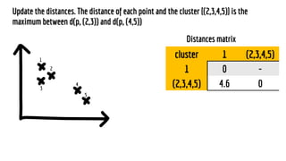 Introduction to Machine Learning with examples in R