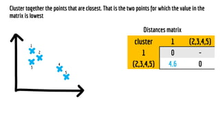 Introduction to Machine Learning with examples in R