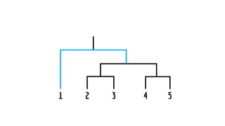 Introduction to Machine Learning with examples in R