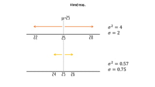 
𝜎2
= 4
𝜎 = 2
𝜎2
= 0.57
𝜎 = 0.75
 