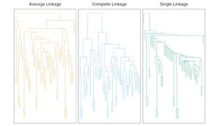 Introduction to Machine Learning with examples in R