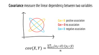 𝑐𝑜𝑣(𝑋, 𝑌) =
σ𝑖=1
𝑛
𝑥𝑖− ҧ
𝑥 ⋅ 𝑦𝑖− ത
𝑦
𝑛
 