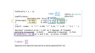 𝜷𝟎
𝜷𝟏
𝛽𝑖−0
𝑆𝐸(𝛽𝑖)
𝐸𝑆𝑆
𝑅𝑆𝑆
 