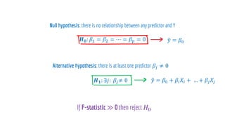 𝑯𝟎: 𝛽1 = 𝛽2 = ⋯ = 𝛽𝑝 = 0
𝛽𝑗 ≠ 0
𝑯𝟏: ∃𝑗: 𝛽𝑗≠ 0
ො
𝑦 = 𝛽0
ො
𝑦 = 𝛽0 + 𝛽𝑖𝑋𝑖 + … + 𝛽𝑗𝑋𝑗
≫ 𝐻0
 