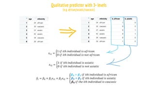 𝑥𝑖1 = ቊ
1 𝑖𝑓 𝑖𝑡ℎ 𝑖𝑛𝑑𝑖𝑣𝑖𝑑𝑢𝑎𝑙 𝑖𝑠 𝑎𝑓𝑟𝑖𝑐𝑎𝑛
0 𝑖𝑓 𝑖𝑡ℎ 𝑖𝑛𝑑𝑖𝑣𝑖𝑑𝑢𝑎𝑙 𝑖𝑠 𝑛𝑜𝑡 𝑎𝑓𝑟𝑖𝑐𝑎𝑛
ො
𝑦𝑖 = 𝛽0 + 𝛽1𝑥𝑖1 + 𝛽2𝑥𝑖2 = ቐ
𝜷𝟎 + 𝜷𝟏 𝑖𝑓 𝑖𝑡ℎ 𝑖𝑛𝑑𝑖𝑣𝑖𝑑𝑢𝑎𝑙 𝑖𝑠 𝑎𝑓𝑟𝑖𝑐𝑎𝑛
𝜷𝟎 + 𝜷𝟐 𝑖𝑓 𝑖𝑡ℎ 𝑖𝑛𝑑𝑖𝑣𝑖𝑑𝑢𝑎𝑙 𝑖𝑠 𝑎𝑠𝑖𝑎𝑡𝑖𝑐
𝜷𝟎 𝑖𝑓 𝑡ℎ𝑒 𝑖𝑡ℎ 𝑖𝑛𝑑𝑖𝑣𝑖𝑑𝑢𝑎𝑙 𝑖𝑠 𝑐𝑎𝑢𝑐𝑎𝑠𝑖𝑐
𝑥𝑖2 = ቊ
1 𝑖𝑓 𝑖𝑡ℎ 𝑖𝑛𝑑𝑖𝑣𝑖𝑑𝑢𝑎𝑙 𝑖𝑠 𝑎𝑠𝑖𝑎𝑡𝑖𝑐
0 𝑖𝑓 𝑖𝑡ℎ 𝑖𝑛𝑑𝑖𝑣𝑖𝑑𝑢𝑎𝑙 𝑖𝑠 𝑛𝑜𝑡 𝑎𝑠𝑖𝑎𝑡𝑖𝑐
 