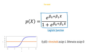 𝑝 𝑋 =
𝑒𝛽0+𝛽1𝑋
1 + 𝑒𝛽0+𝛽1𝑋
 