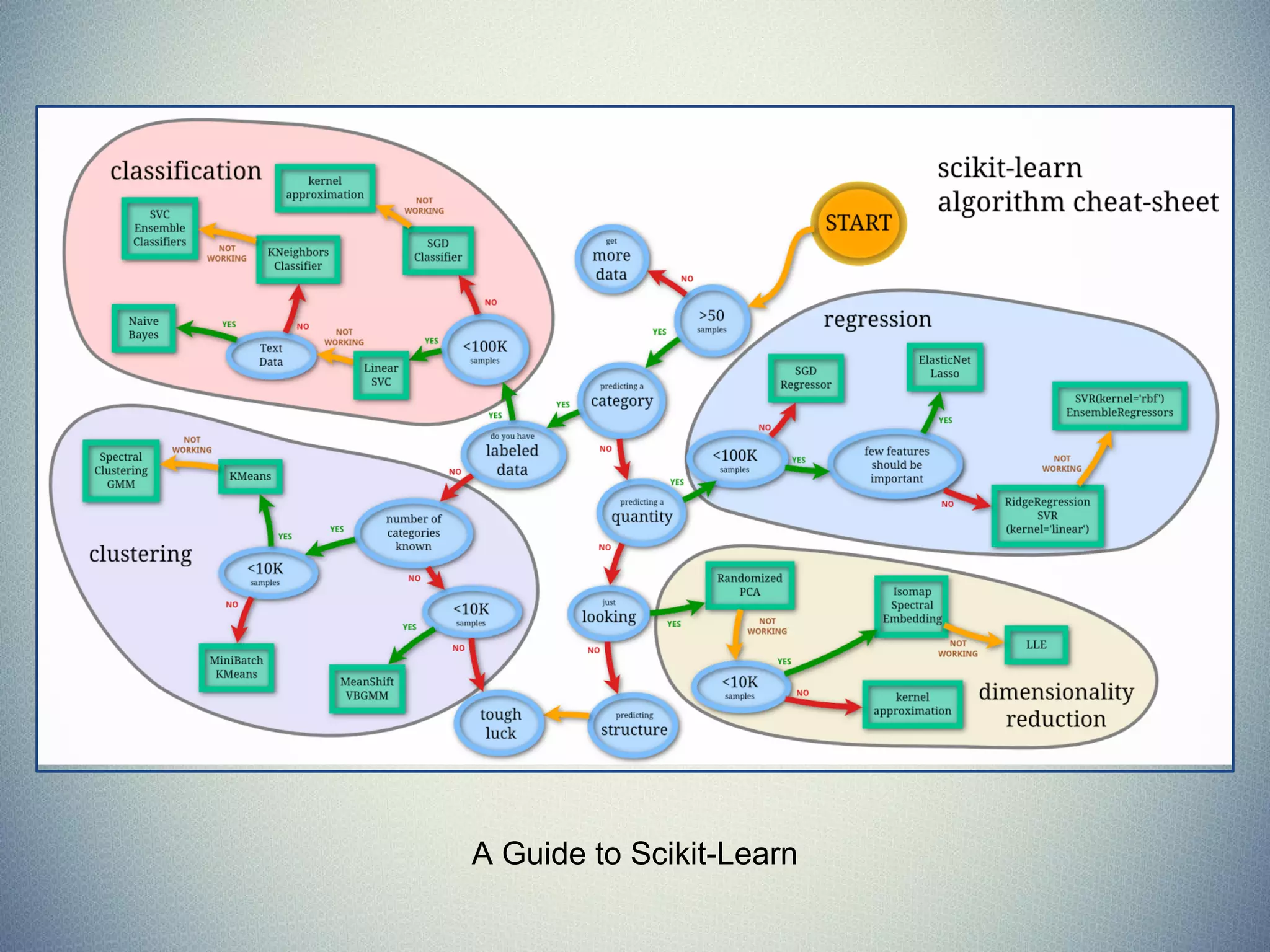Annotation Service Example
 