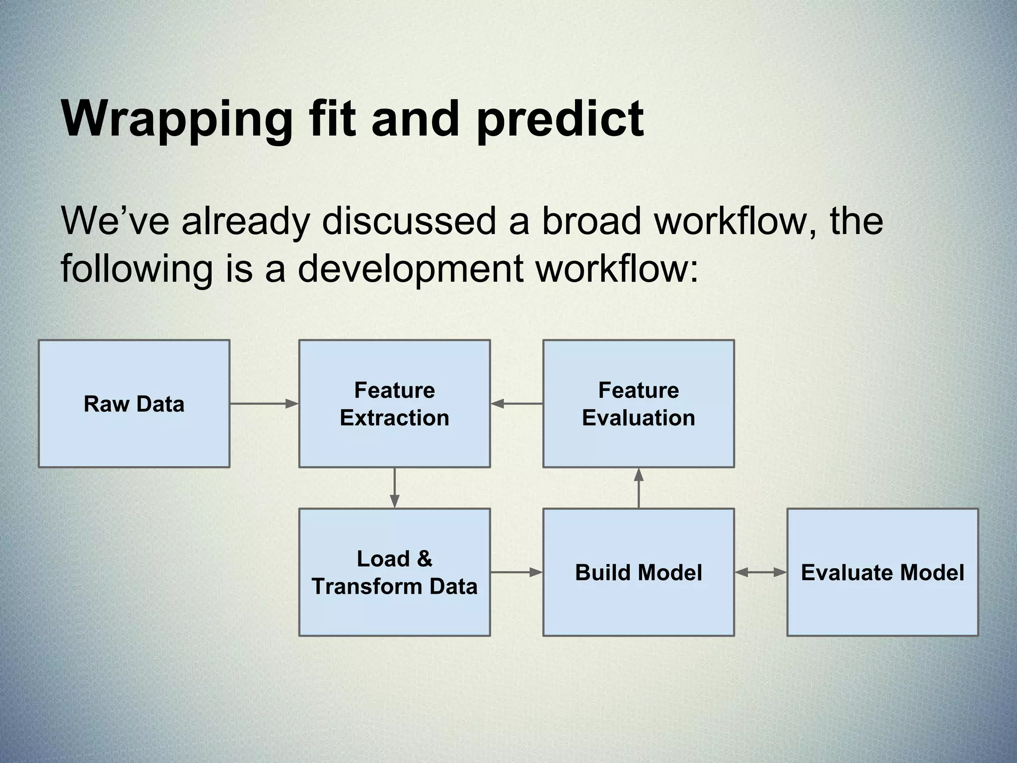 Who uses Scikit-Learn?
 