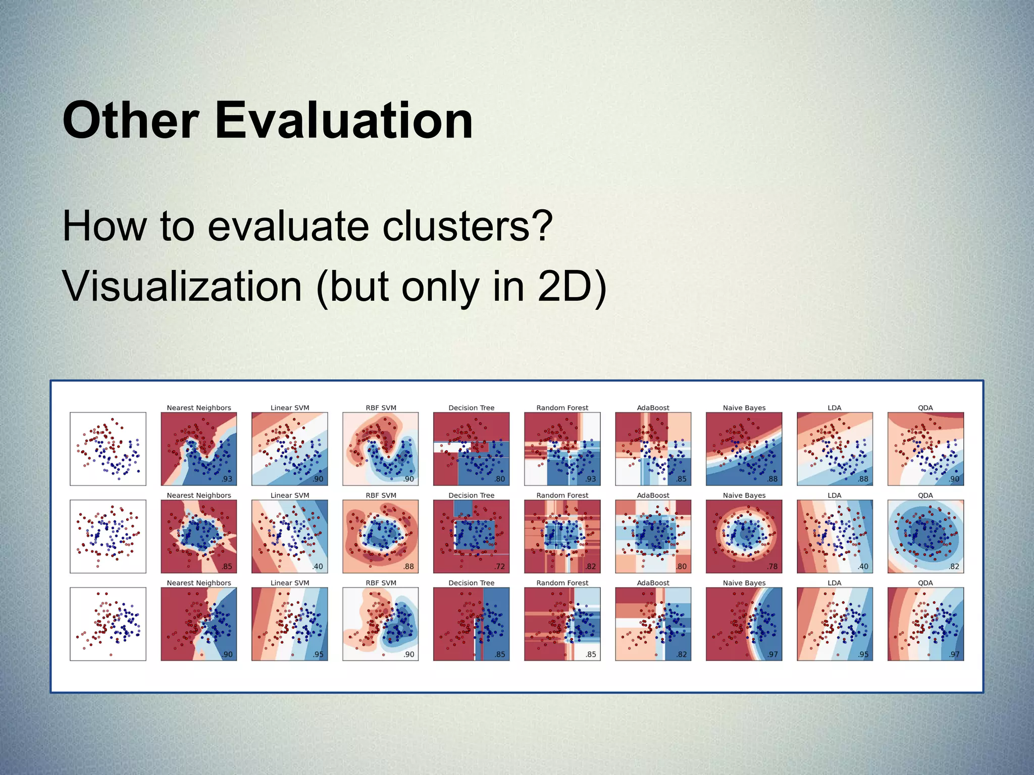 Basic methodology
from sklearn import svm
estimator = svm.SVC(gamma=0.001)
estimator.fit(X, y)
estimator.predict(x)
 