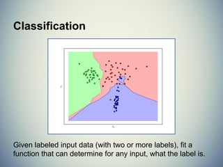 What patterns do you see?
 