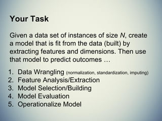Classification
Given labeled input data (with two or more labels), fit a
function that can determine for any input, what the label is.
 