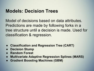 Feature Space
Feature space refers to the n-dimensions where your variables live (not
including a target variable or class). The term is used often in ML literature
because in ML all variables are features (usually) and feature extraction is the
art of creating a space with decision boundaries.
Target
1. Y ≡ Thickness of car tires after some testing period
Variables
1. X1
≡ distance travelled in test
2. X2
≡ time duration of test
3. X3
≡ amount of chemical C in tires
The feature space is R3
, or more accurately, the positive quadrant in R3
as all
the X variables can only be positive quantities.
http://stats.stackexchange.com/questions/46425/what-is-feature-space
 