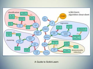 Annotation Service Example
 