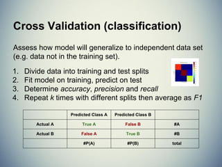 A Guide to Scikit-Learn
 
